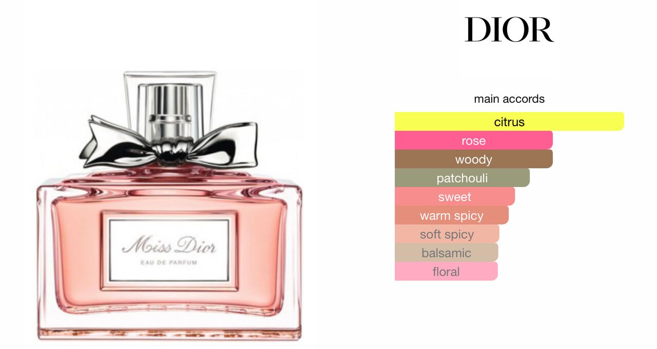 Dior Miss Dior EDP | 100 mL | Women