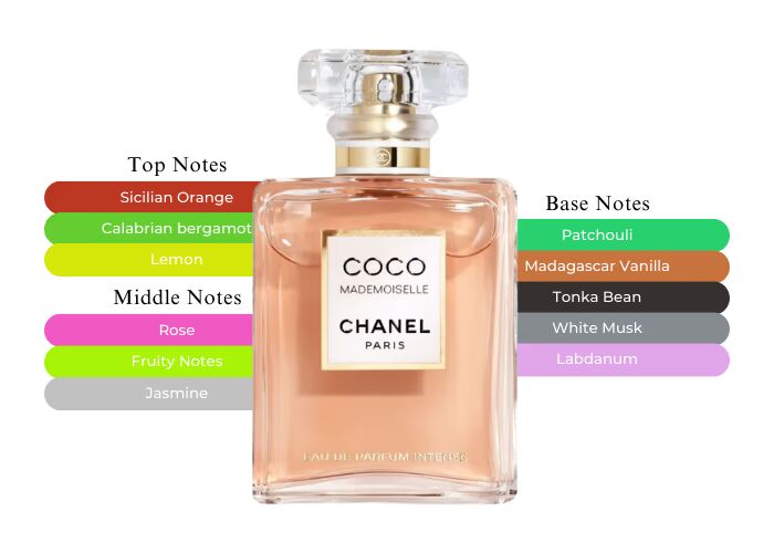 Chanel Coco Mademoiselle EDP Intense | 100 mL | Women