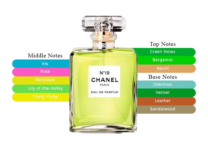 Chanel No. 19 EDP | 100 mL | Women