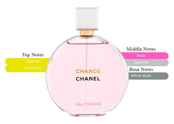 Chanel Chance Eau Tendre EDP | 100 mL | Women