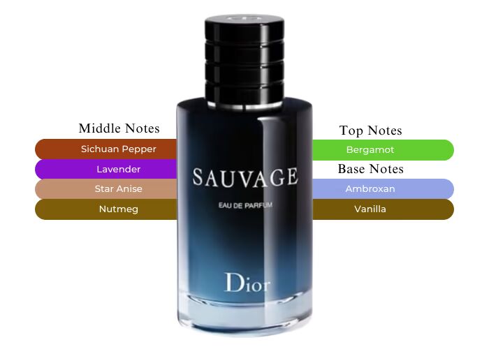Dior Sauvage EDP | 100 mL | Men