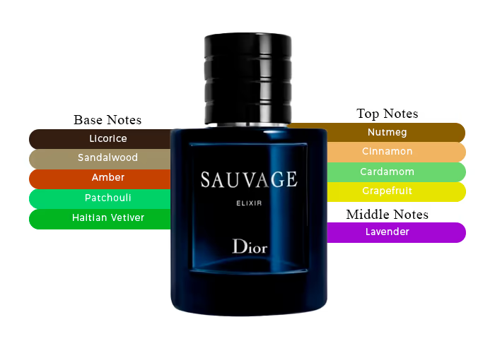 Dior Sauvage Elixir | 60 mL | Men