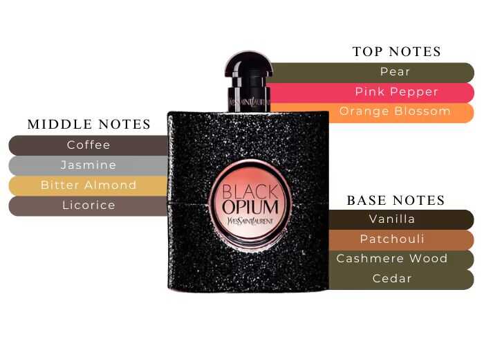 YSL Black Opium EDP | 90 mL | Women