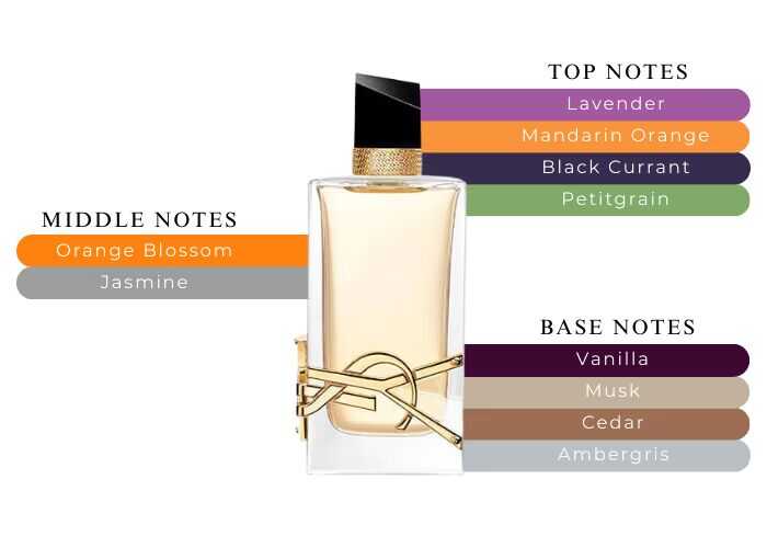 YSL Libre EDP | 90 mL | Women