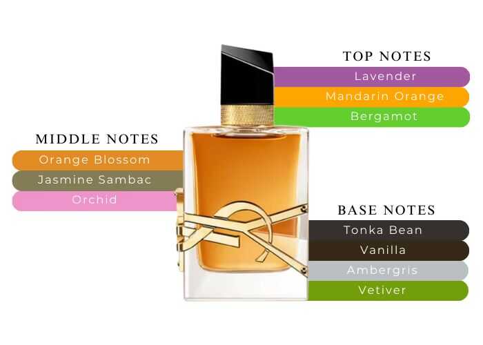 YSL Libre EDP Intense | 90 mL | Women