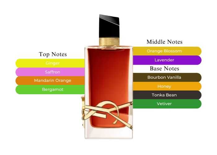 YSL Libre Le Parfum | 90 mL | Women