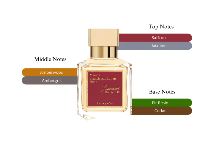 Maison Francis Kurkdjian Baccarat Rouge 540 EDP | 70mL / 200mL | Unisex