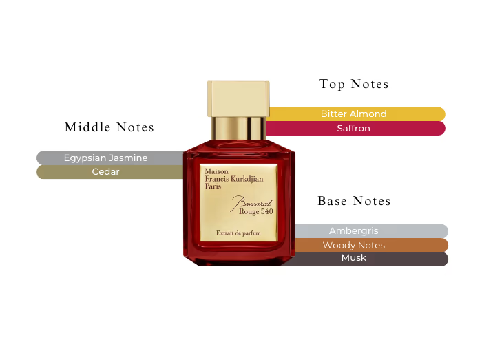 Maison Francis Kurkdjian Baccarat Rouge 540 Extrait de Parfum | 70mL / 200mL | Unisex