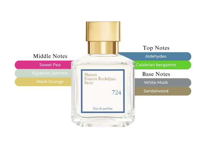 Maison Francis Kurkdjian 724 EDP | 70 mL | Unisex