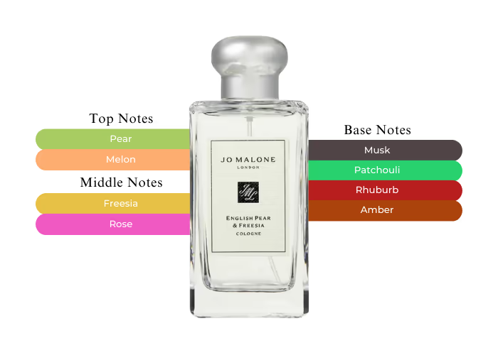 Jo Malone English Pear & Freesia Cologne | 100 mL | Women
