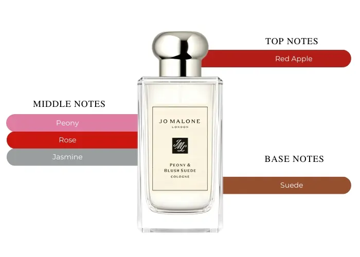 Jo Malone Peony & Blush Suede Cologne | 100 mL | Women