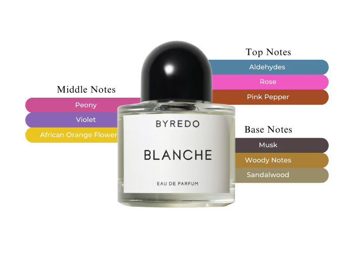 Byredo Blanche EDP | 100 mL | Unisex
