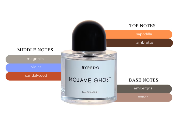 Byredo Mojave Ghost EDP | 100 mL | Unisex