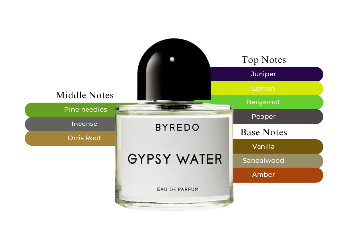 Byredo Gypsy Water EDP | 100 mL | Unisex