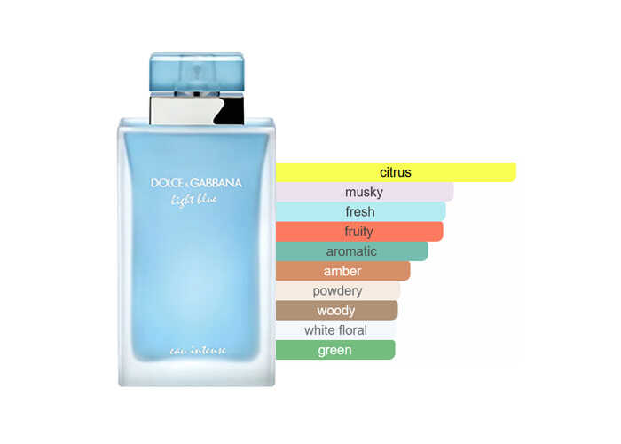 Dolce and Gabbana Light Blue Eau Intense EDP | 100 mL | Women