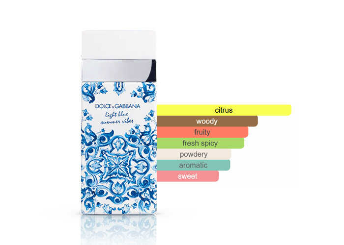 Dolce and Gabbana Light Blue Summer Vibes EDT | 100 mL | Women