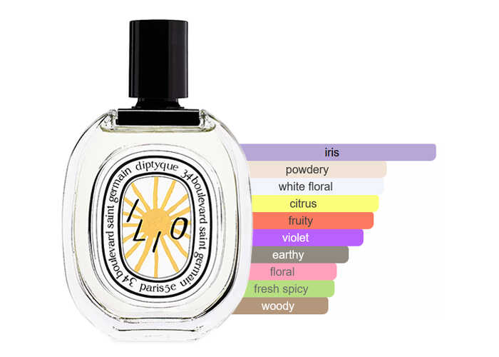 Diptyque Ilio EDT | 100 mL | Unisex