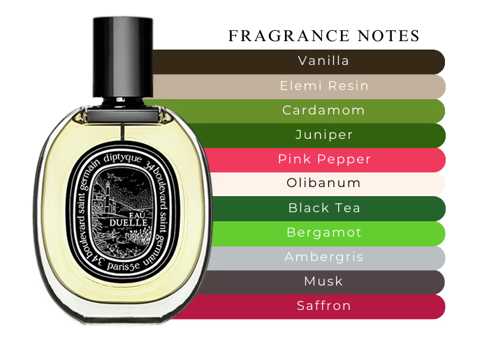 Diptyque Eau Duelle EDP | 75 mL | Unisex