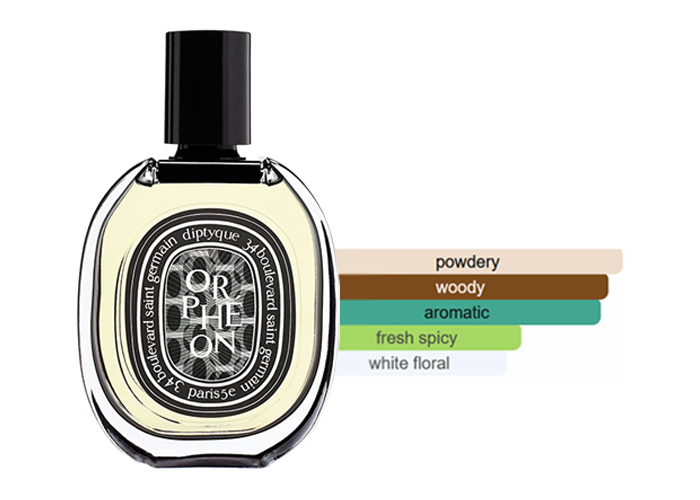 Diptyque Orpheon EDP | 75 mL | Women