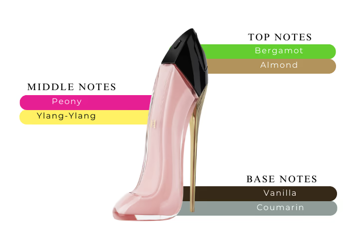 Carolina Herrera Good Girl Blush EDP | 80 mL | Women