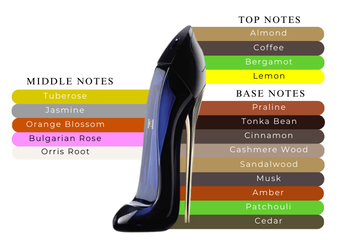 Carolina Herrera Good Girl EDP | 80 mL | Women