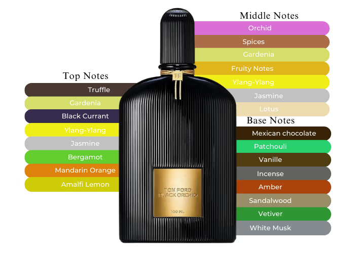 Tom Ford Black Orchid EDP | 100 mL | Unisex