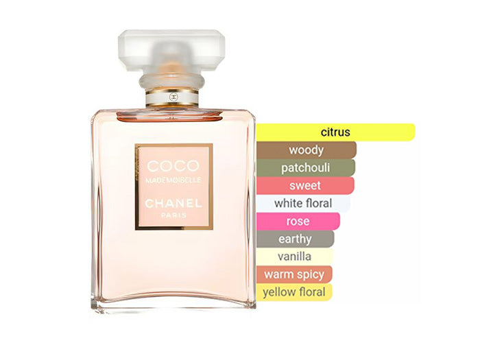 Chanel Coco Mademoiselle EDP | 100 mL | Women