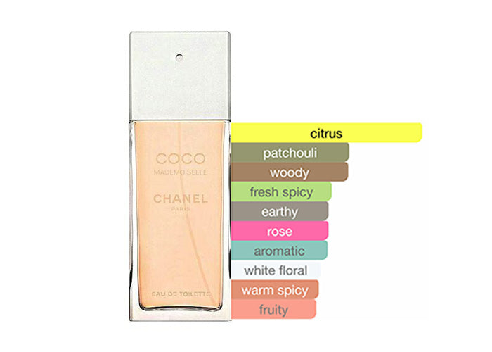 Chanel Coco Mademoiselle EDT | 100 mL | Women