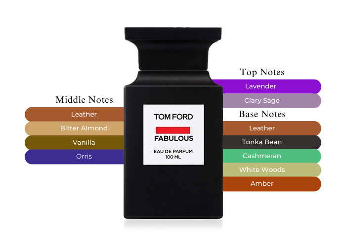 Tom Ford Fucking Fabulous EDP | 100 mL | Unisex