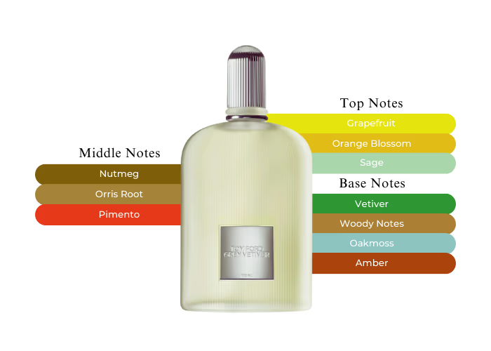 Tom Ford Grey Vetiver EDP | 100 mL | Men