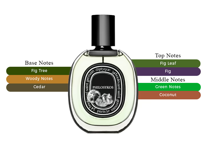 Diptyque Philosykos EDP | 75 mL | Unisex