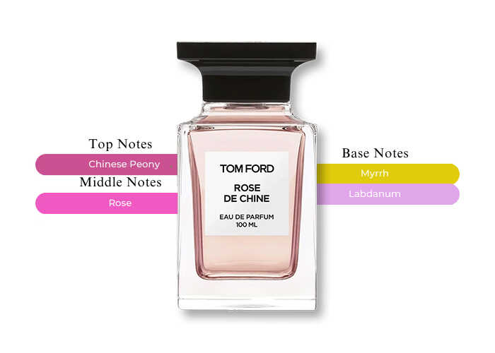 Tom Ford Rose de Chine EDP | 100 mL | Women
