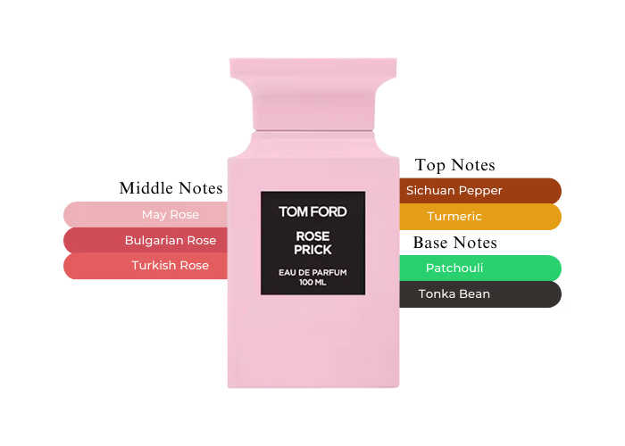 Tom Ford Rose Prick EDP | 100 mL | Unisex