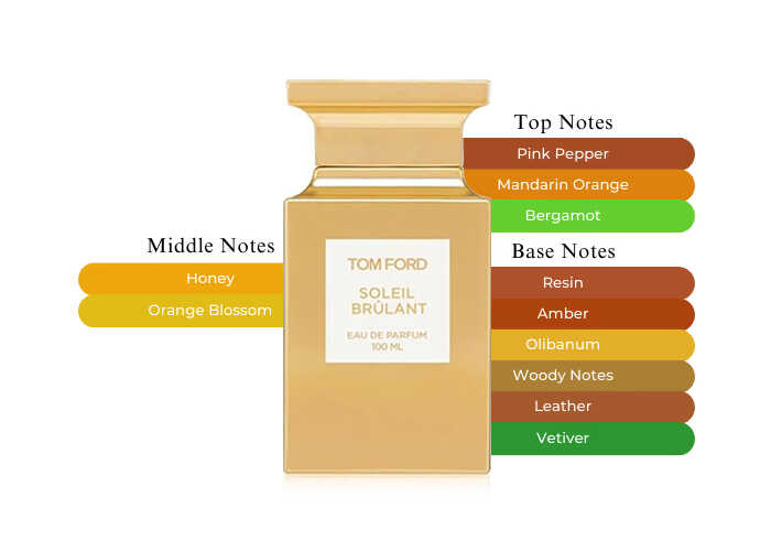 Tom Ford Soleil Brulant EDP | 100 mL | Unisex