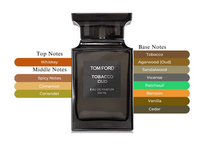 Tom Ford Tobacco Oud EDP | 100 mL | Unisex