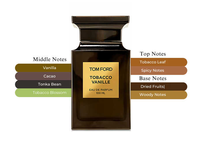 Tom Ford Tobacco Vanille EDP | 100 mL | Unisex