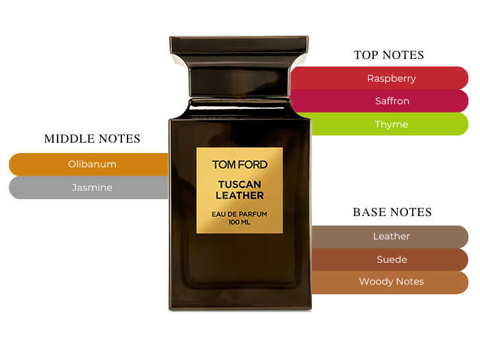 Tom Ford Tuscan Leather EDP | 100 mL | Unisex