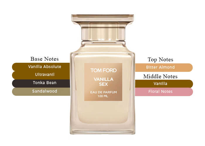 Tom Ford Vanilla Sex EDP | 100 mL | Unisex